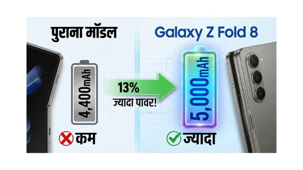 Galaxy Z Fold 8 Leak